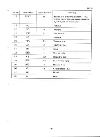 Preview for 309 page of Epson PX-8 Technical Manual