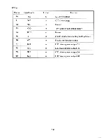 Preview for 314 page of Epson PX-8 Technical Manual