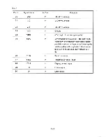 Preview for 320 page of Epson PX-8 Technical Manual