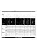 Preview for 114 page of Epson PX650 Series Service Manual