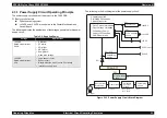 Preview for 32 page of Epson R1800 - Stylus Photo Color Inkjet Printer Service Manual