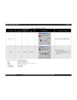 Preview for 13 page of Epson R200 - Stylus Photo Color Inkjet Printer Service Manual