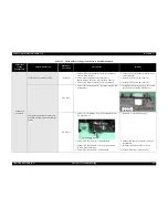 Preview for 18 page of Epson R200 - Stylus Photo Color Inkjet Printer Service Manual