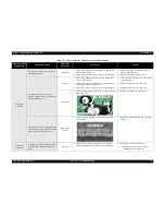 Preview for 23 page of Epson R200 - Stylus Photo Color Inkjet Printer Service Manual