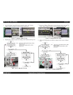 Preview for 93 page of Epson R220 - Stylus Photo Color Inkjet Printer Service Manual