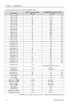 Preview for 186 page of Epson RC700-D Manual