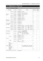 Preview for 119 page of Epson RS Series Maintenance Manual