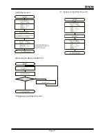 Preview for 21 page of Epson RTC-72421 A Applications Manual