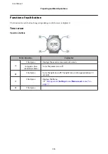 Preview for 15 page of Epson Runsense SF-110 User Manual