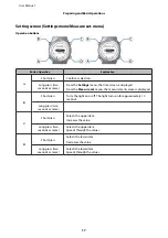 Preview for 17 page of Epson Runsense SF-110 User Manual