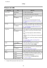 Preview for 71 page of Epson Runsense SF-110 User Manual