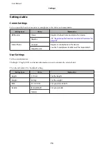 Preview for 74 page of Epson Runsense SF-110 User Manual