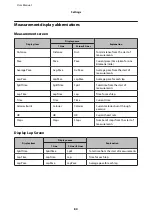 Preview for 80 page of Epson Runsense SF-110 User Manual