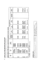 Preview for 25 page of Epson RX-80 - Impact Printer Technical Service Data