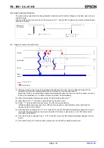 Preview for 21 page of Epson RX-8581JE Applications Manual