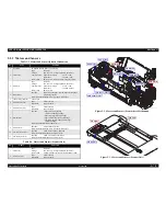 Preview for 17 page of Epson RX580 - Stylus Photo Color Inkjet Service Manual