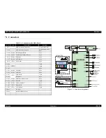 Preview for 95 page of Epson RX580 - Stylus Photo Color Inkjet Service Manual