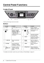 Preview for 4 page of Epson RX690 Series Operation Manual