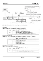 Предварительный просмотр 52 страницы Epson RX8111CE Applications Manual