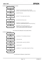 Preview for 57 page of Epson RX8111CE Applications Manual