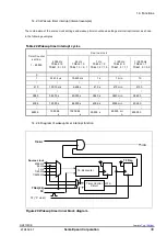 Предварительный просмотр 31 страницы Epson RX8130CE Applications Manual