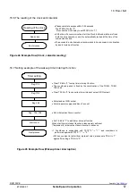 Предварительный просмотр 58 страницы Epson RX8130CE Applications Manual