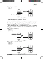 Preview for 14 page of Epson S1C17 Series Manual