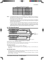 Preview for 95 page of Epson S1C17602 Technical Manual