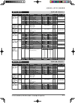 Предварительный просмотр 327 страницы Epson S1C17602 Technical Manual