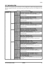 Preview for 25 page of Epson S1C17704 Technical Manual