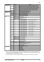 Preview for 27 page of Epson S1C17704 Technical Manual