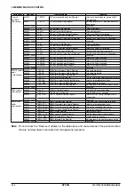 Preview for 40 page of Epson S1C17704 Technical Manual