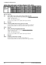 Preview for 76 page of Epson S1C17704 Technical Manual