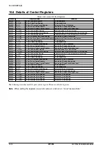 Preview for 122 page of Epson S1C17704 Technical Manual