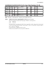 Preview for 123 page of Epson S1C17704 Technical Manual