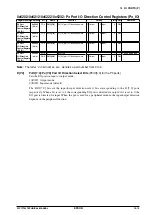 Preview for 125 page of Epson S1C17704 Technical Manual