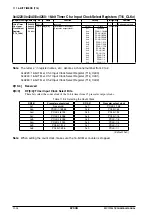 Preview for 150 page of Epson S1C17704 Technical Manual