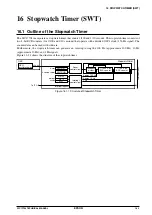 Preview for 221 page of Epson S1C17704 Technical Manual