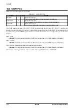 Preview for 244 page of Epson S1C17704 Technical Manual