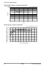 Preview for 376 page of Epson S1C17704 Technical Manual