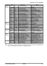 Preview for 385 page of Epson S1C17704 Technical Manual