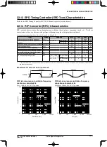 Предварительный просмотр 216 страницы Epson S1C17F13 Technical Manual