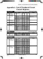 Предварительный просмотр 220 страницы Epson S1C17F13 Technical Manual