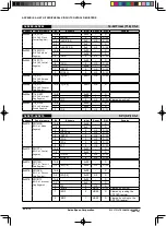 Предварительный просмотр 233 страницы Epson S1C17F13 Technical Manual