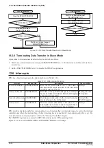 Предварительный просмотр 120 страницы Epson S1C17M12 Technical Manual