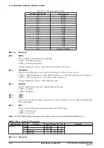 Предварительный просмотр 122 страницы Epson S1C17M12 Technical Manual