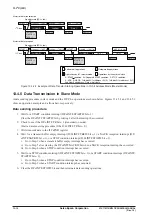 Предварительный просмотр 134 страницы Epson S1C17M12 Technical Manual