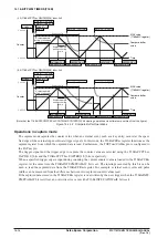 Предварительный просмотр 160 страницы Epson S1C17M12 Technical Manual