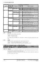 Предварительный просмотр 176 страницы Epson S1C17M12 Technical Manual