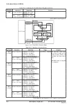 Предварительный просмотр 210 страницы Epson S1C17M12 Technical Manual